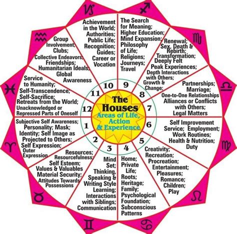Depending on the planets involved, the stellium fuses together parts of your mind, body, and spirit to work in sync through your <b>9th</b> <b>House</b>. . Ascendant ruler in 9th house